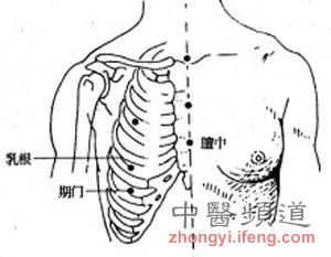 按摩补血 女人要记住10大补血养生穴位(图)